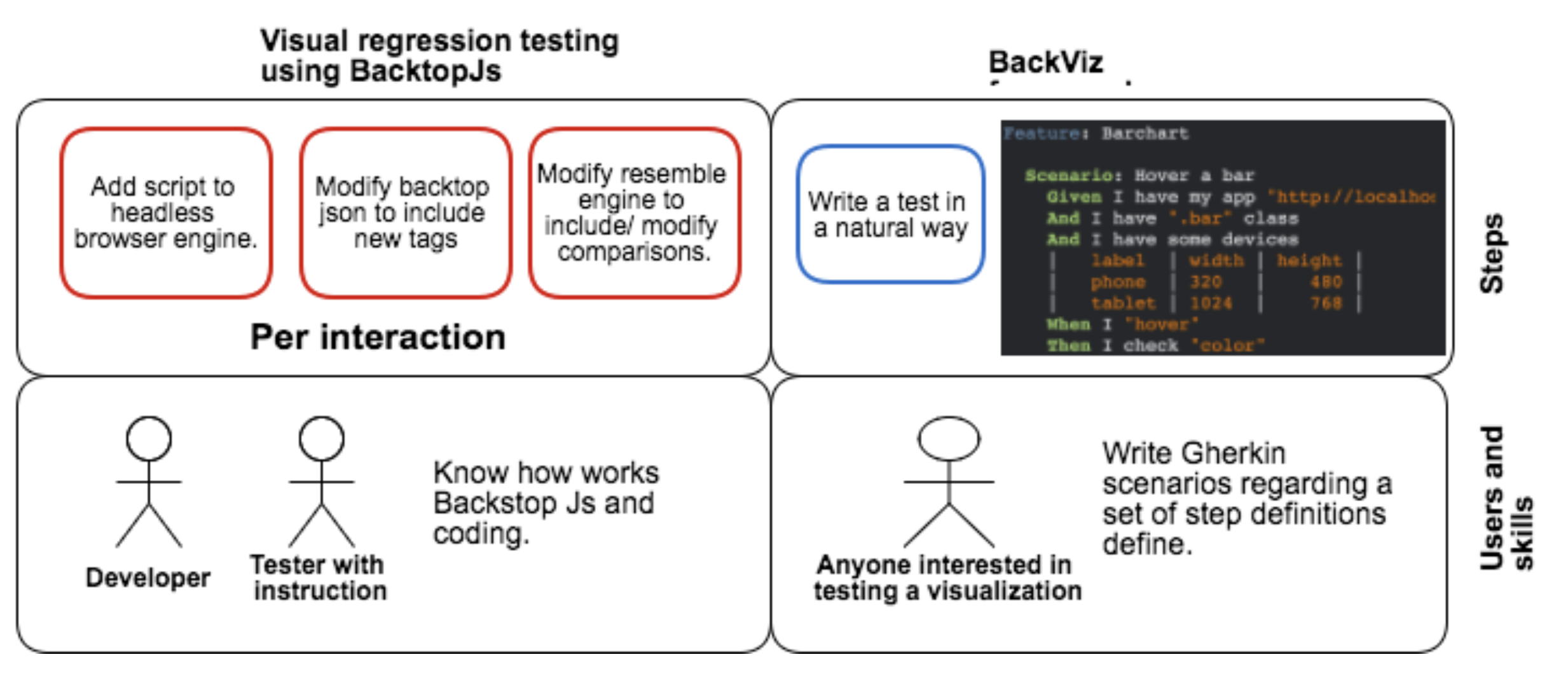 BackViz_compared_to_visual_regression_testing
