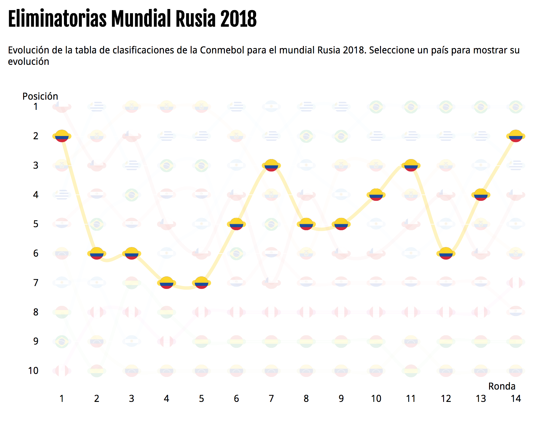 Screenshot: Colombia regresa al tercer puesto