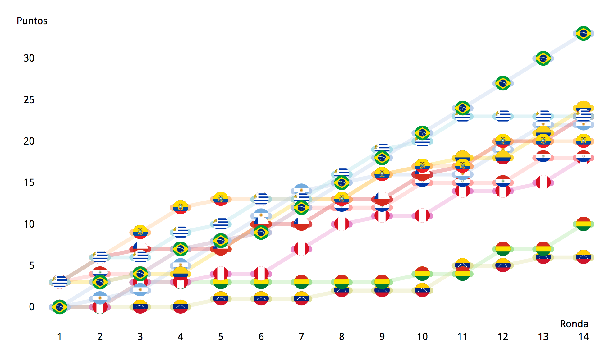 Screenshot: Clasificación por puntos