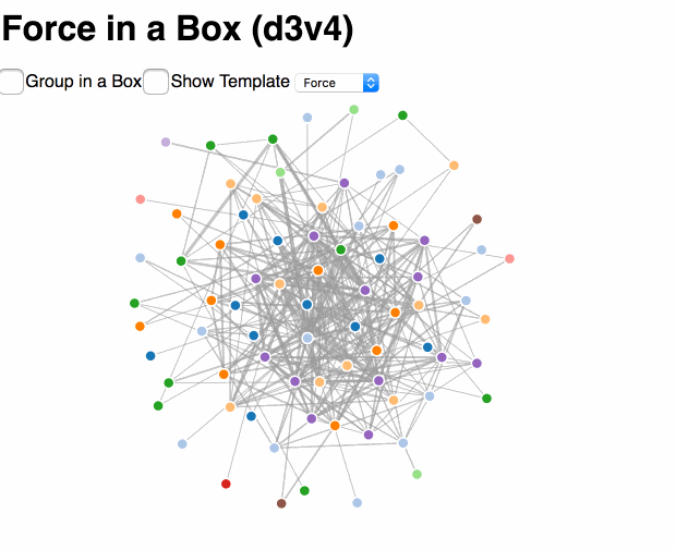Force in a Box algorithm