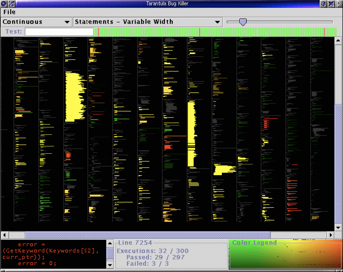 Dense Software Overviews