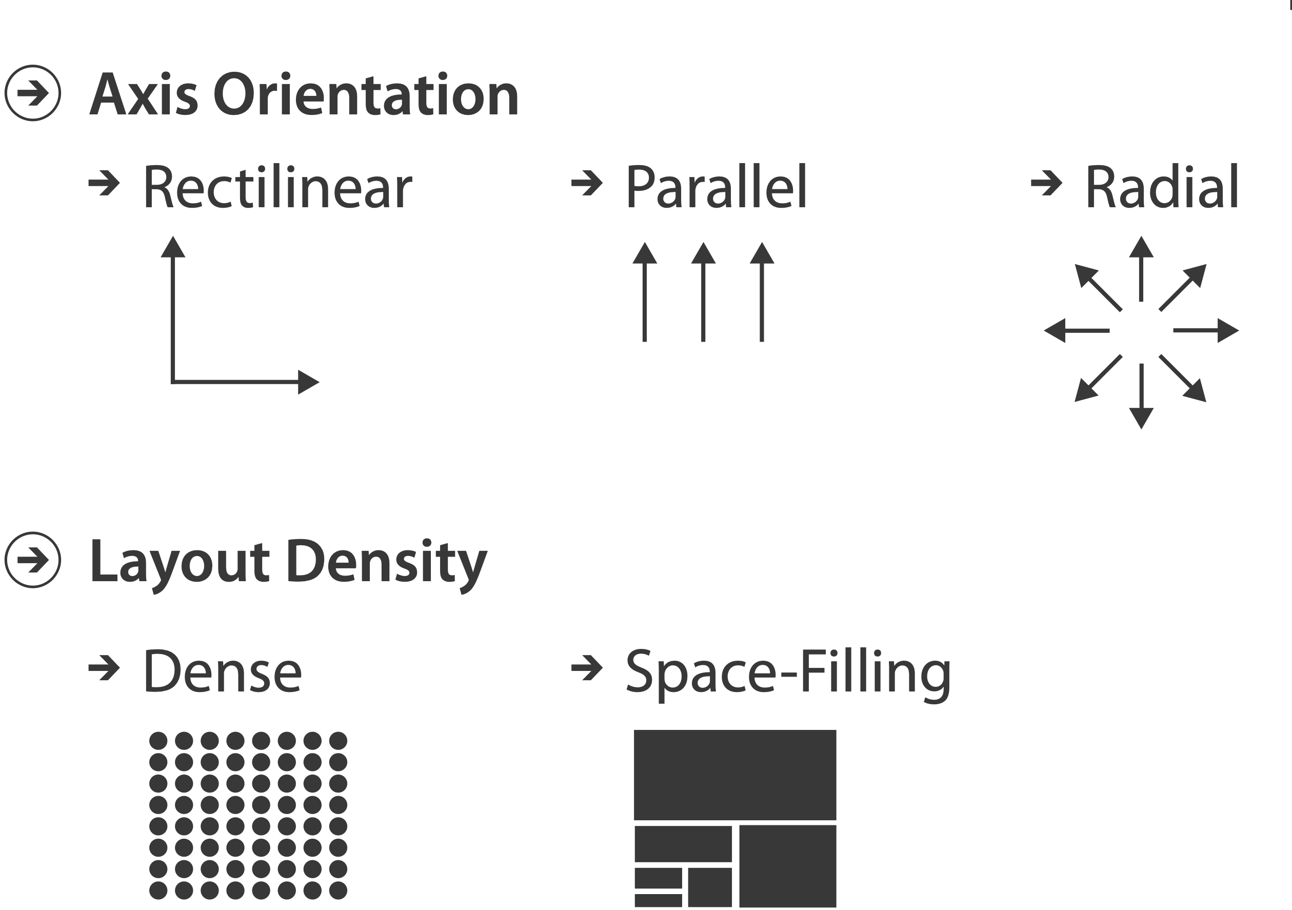 Axis Orientation