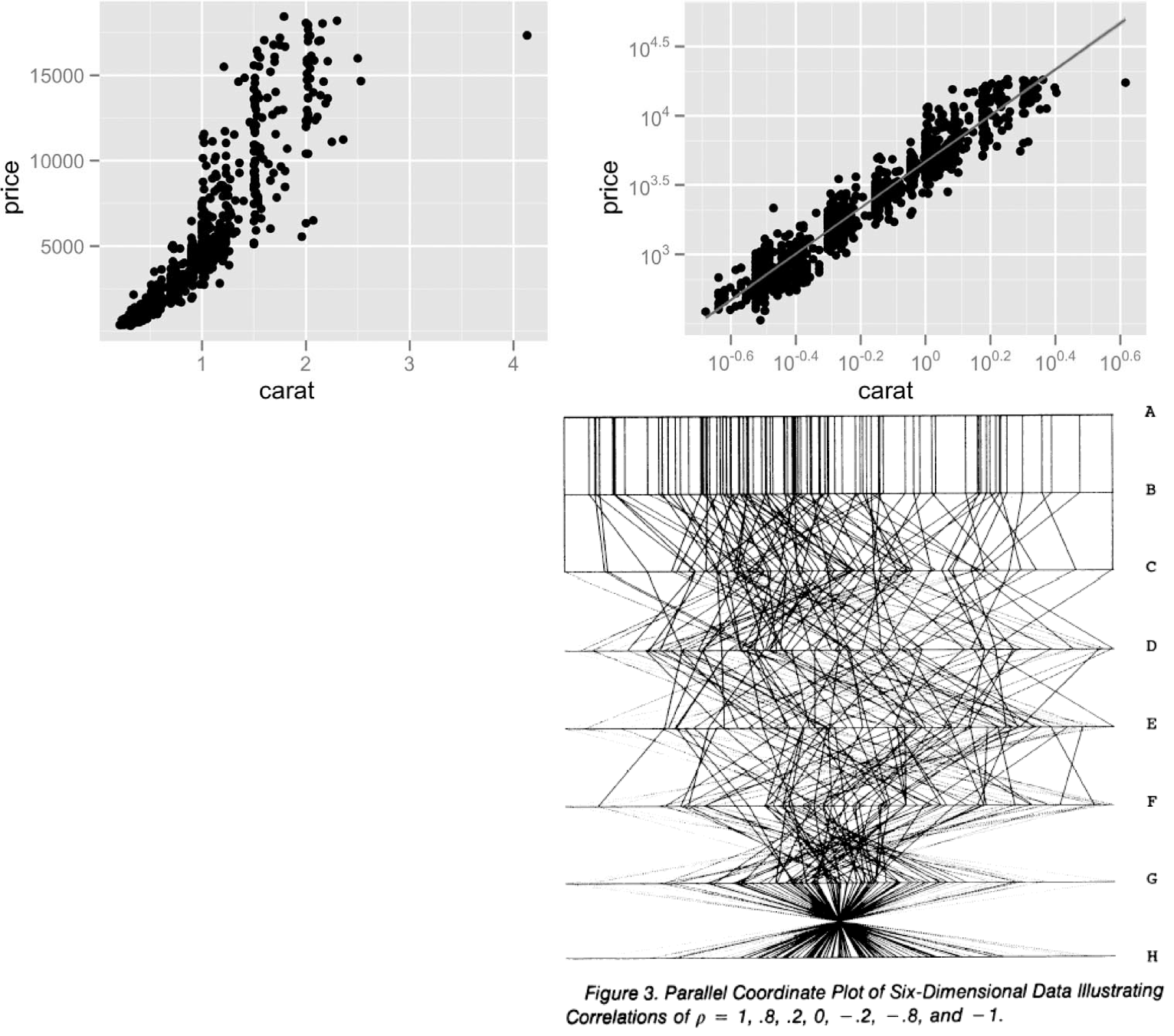 Correlation