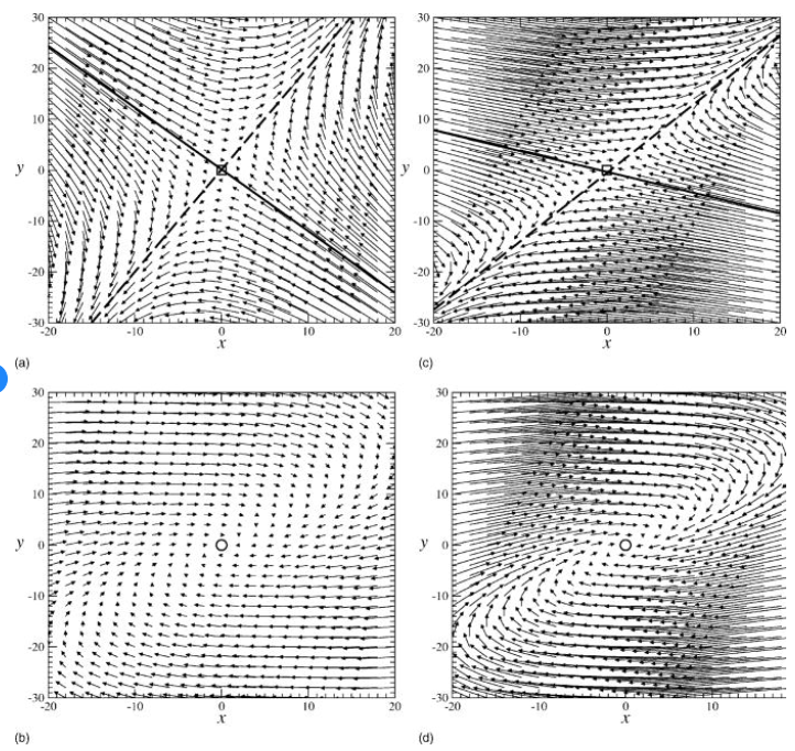 Lorenz vectors