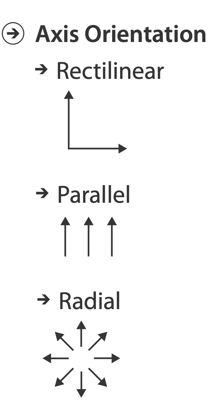 Axis Orientation