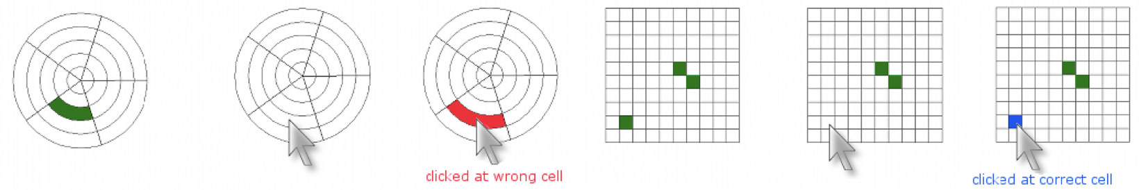 Radial Weaknesses