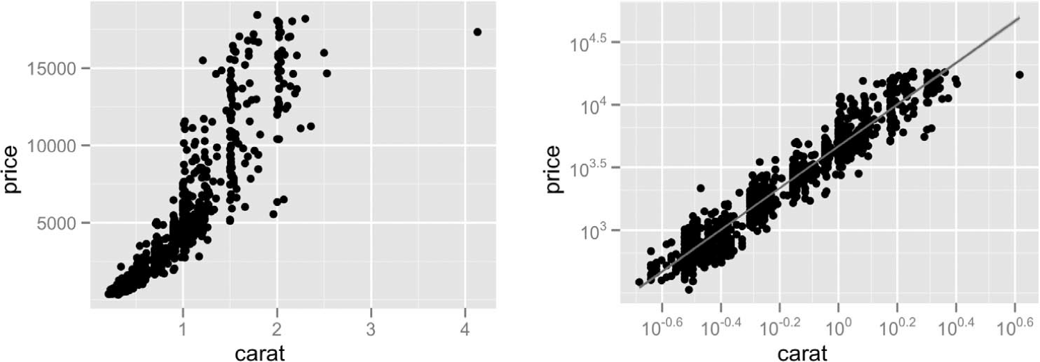 Scatterplot example