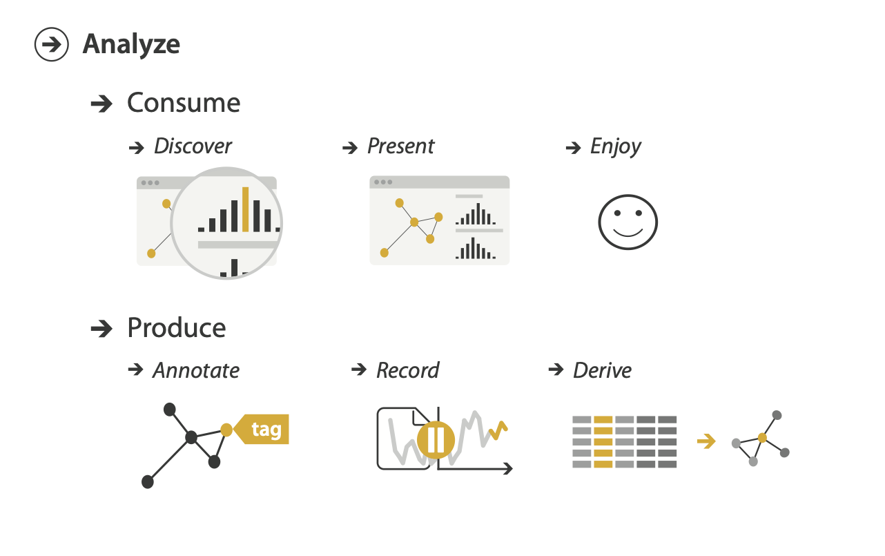 Why Actions: Analyze