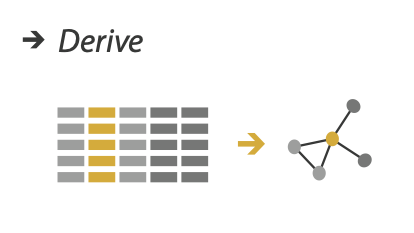 Why: Derive data