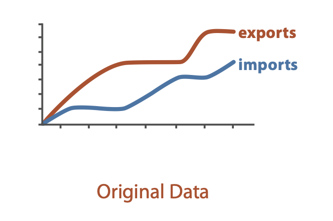 Derive data before