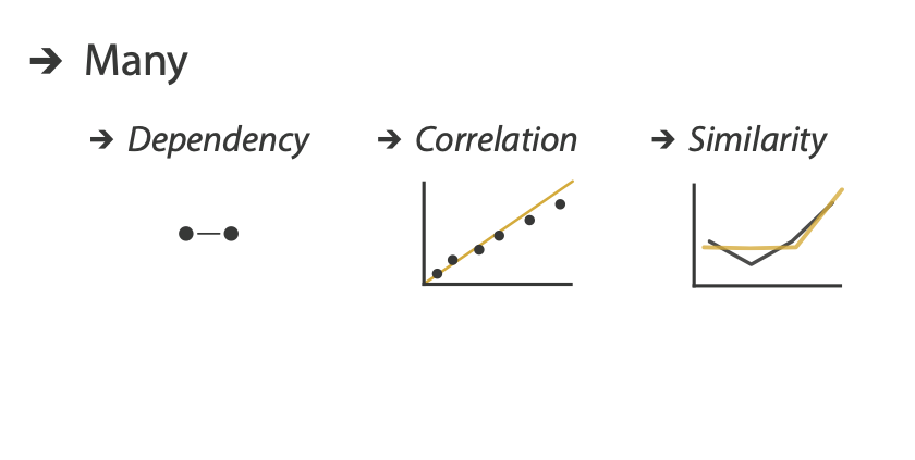 Why Targets: Attributes