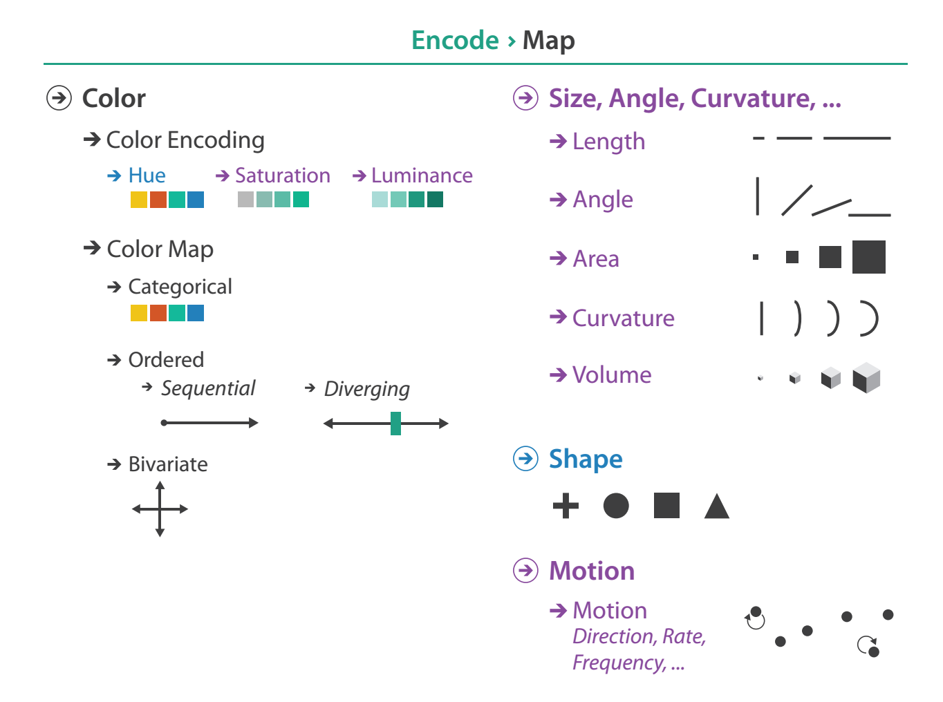 Week 8 Networks and Color. Information Visualization Slides