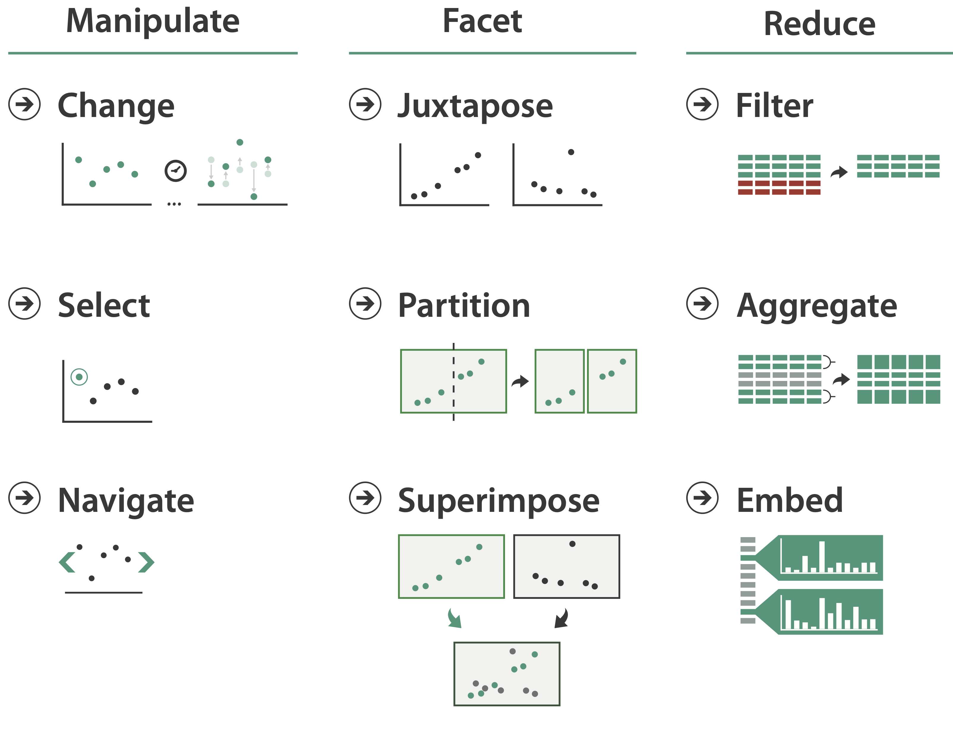 Week 10 Manipulate Views. Information Visualization Slides
