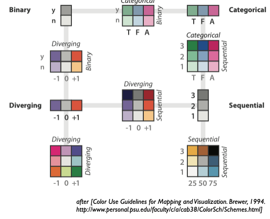 Week 8 Networks and Color. Information Visualization Slides
