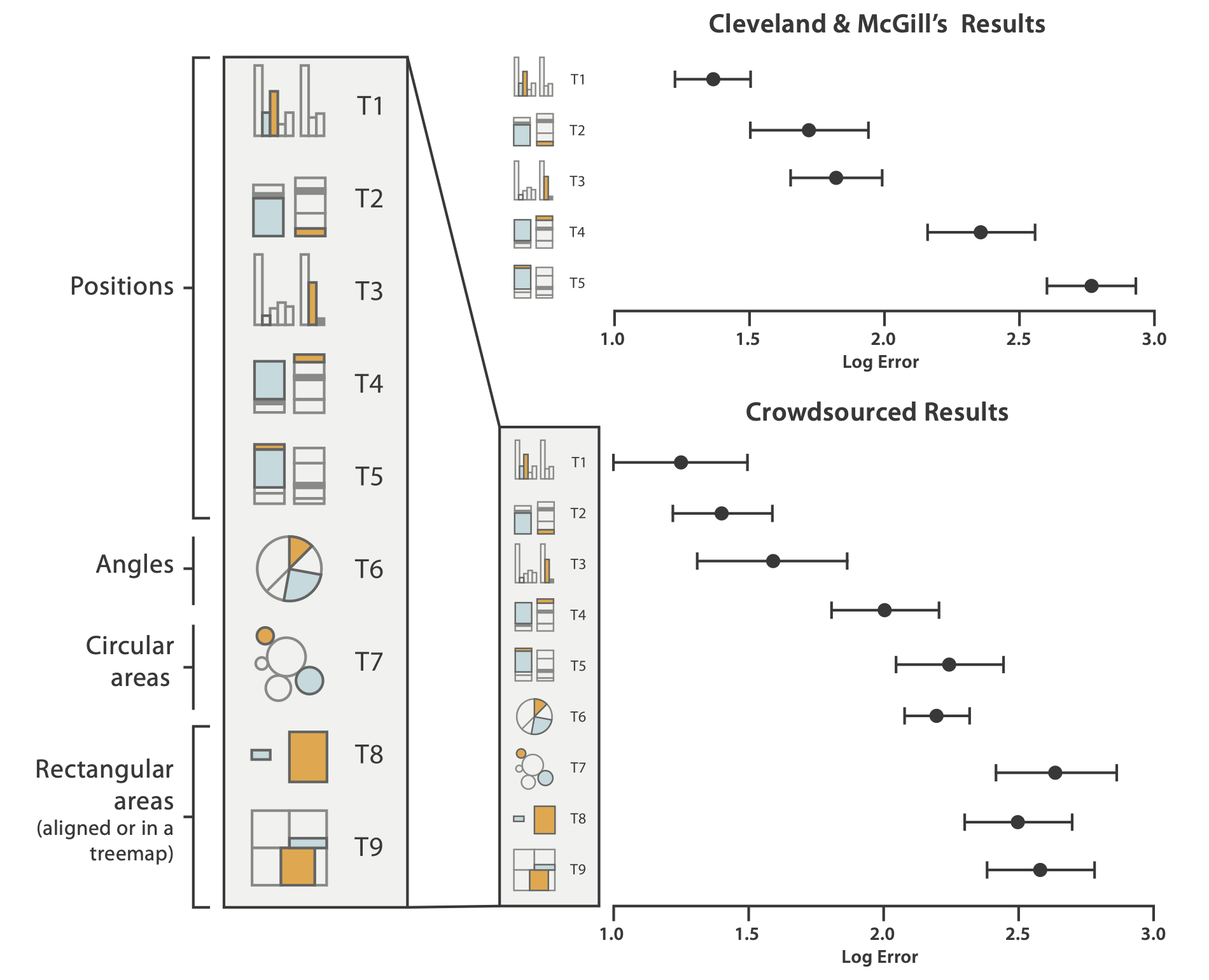 Week 4 How Is Visualized. Information Visualization Slides