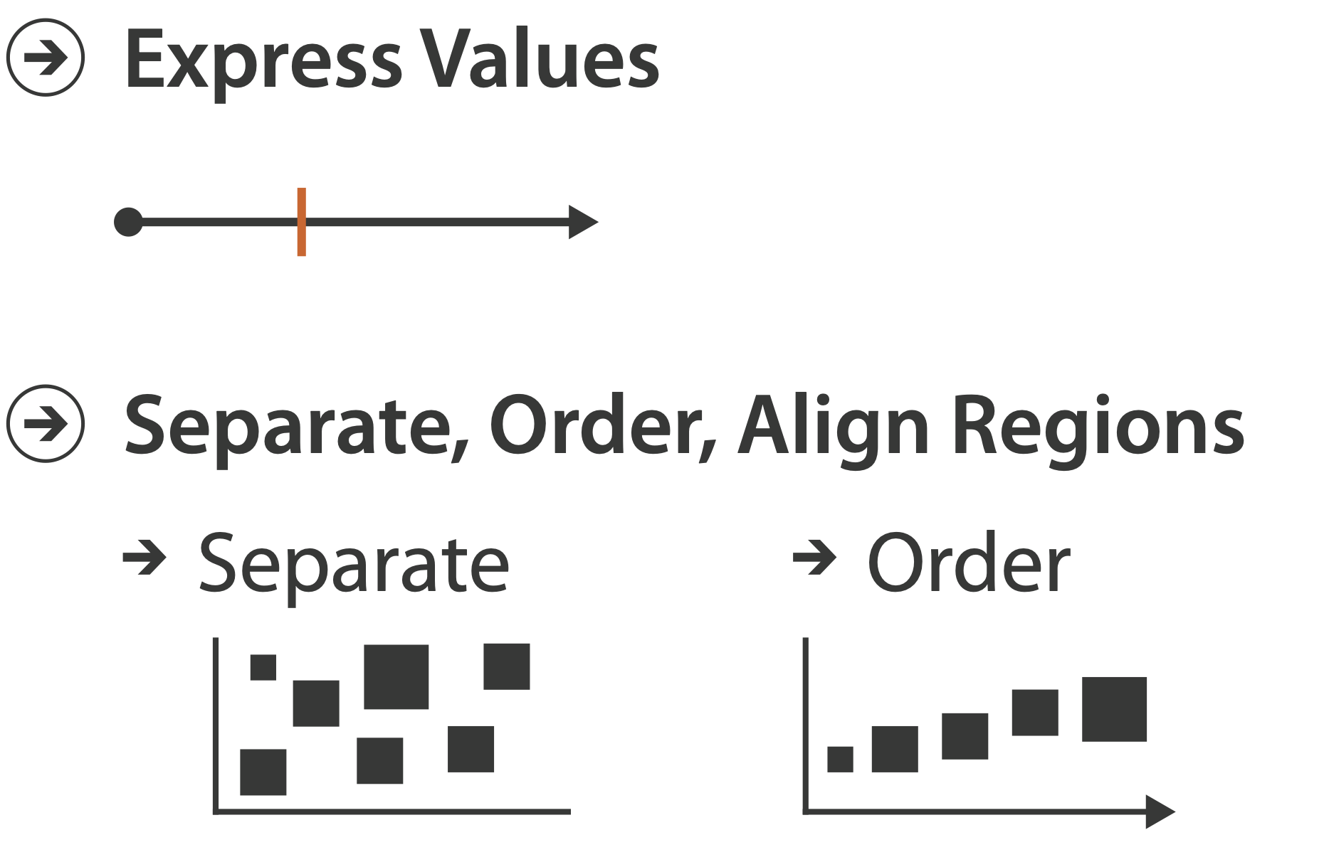 Express Separate Order and Align
