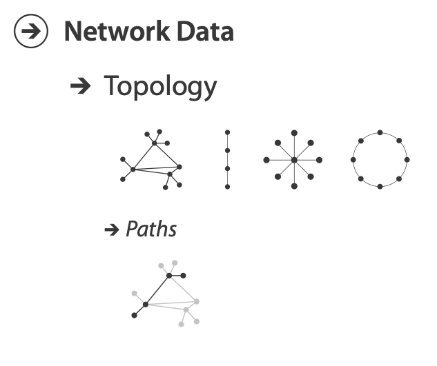 Why Targets: Networks
