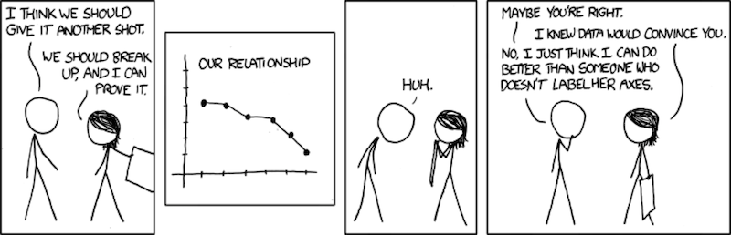 XKCD Labelling